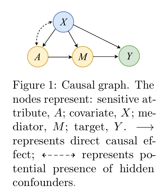 counterfactual-fariness-model