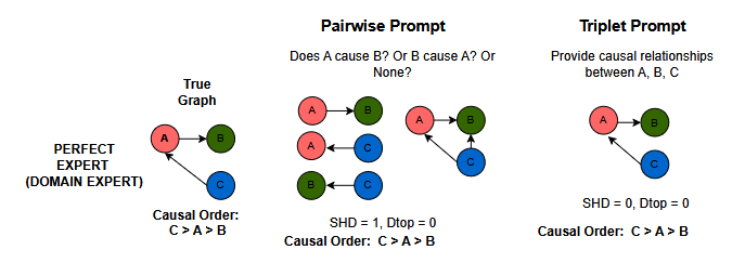 causal-order-diagram