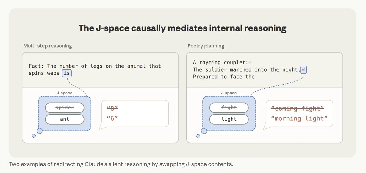 causal-j-space
