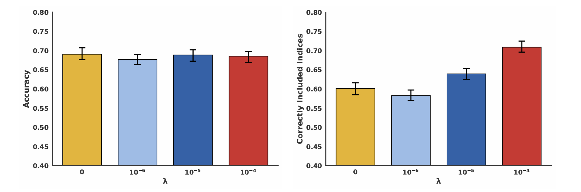 Othogonal-SAEs-metrics