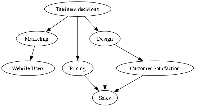 Causal AI for Business: the next breakthrough - Causal Reasoning and AI ...